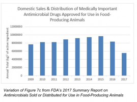 Fda Organizational Chart 2017